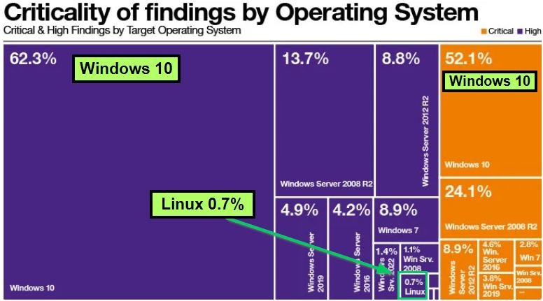 windows10-vulnerabilities.jpg